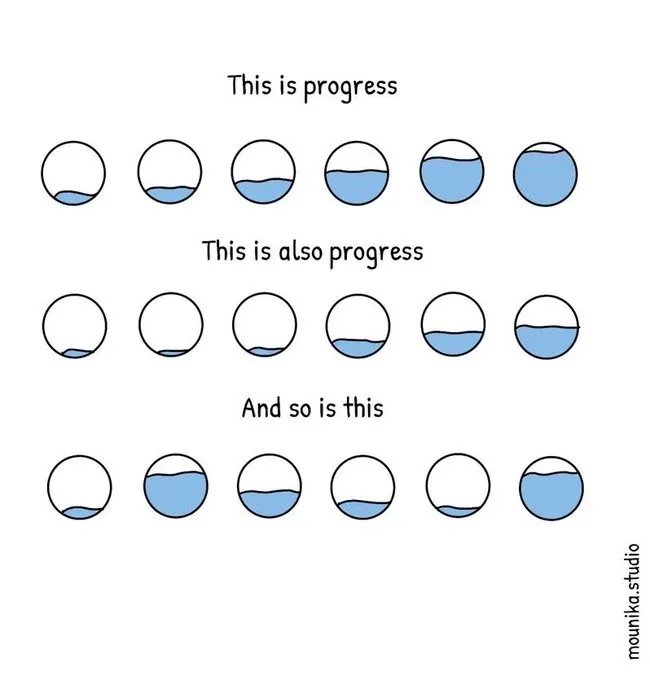 different ways of seeing progress